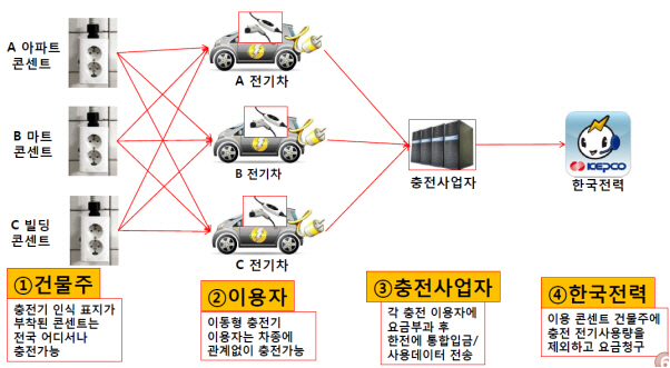 파워케이티 이미지