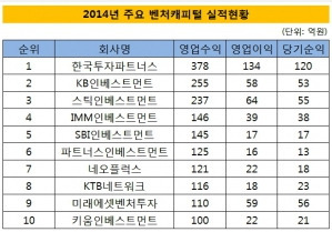 한투파트너스 이미지