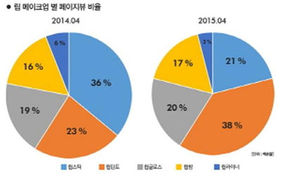 위메이크 이미지
