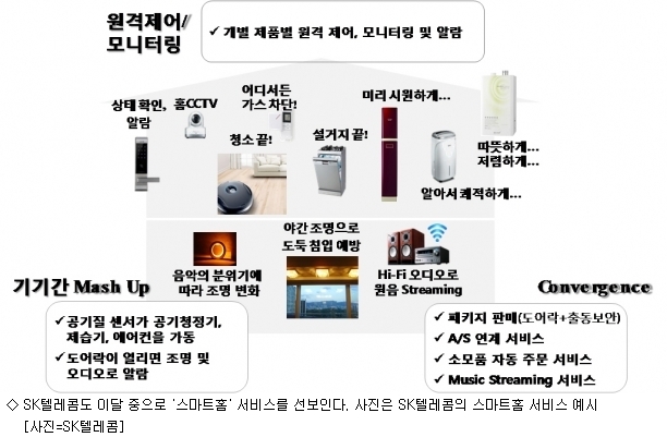 스마트전기통신 이미지