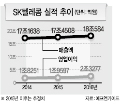 리더스텔레콤 이미지