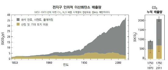 초승달지대 이미지