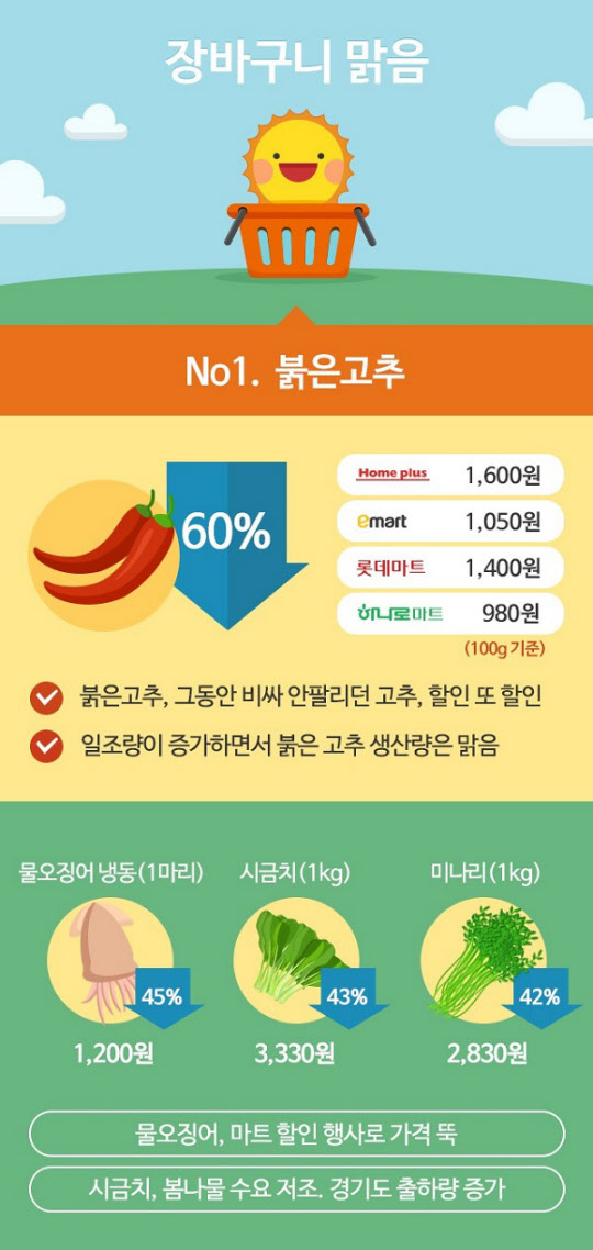 신선마트 이미지
