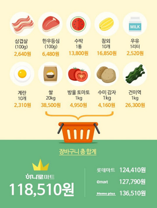 수미식품 이미지