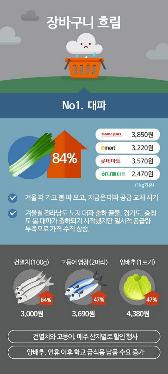 신선마트 이미지