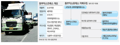 동부익스프레스 이미지