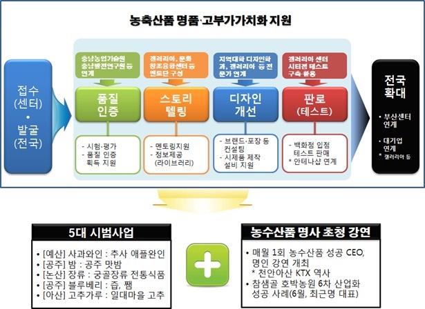 충남마케팅센터 이미지