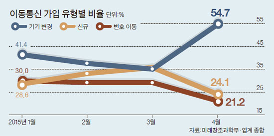 대세통신 이미지