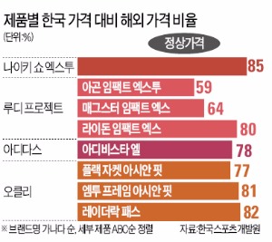 한국품질개발원 이미지