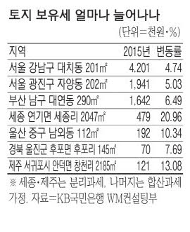 송림자동차정비 이미지