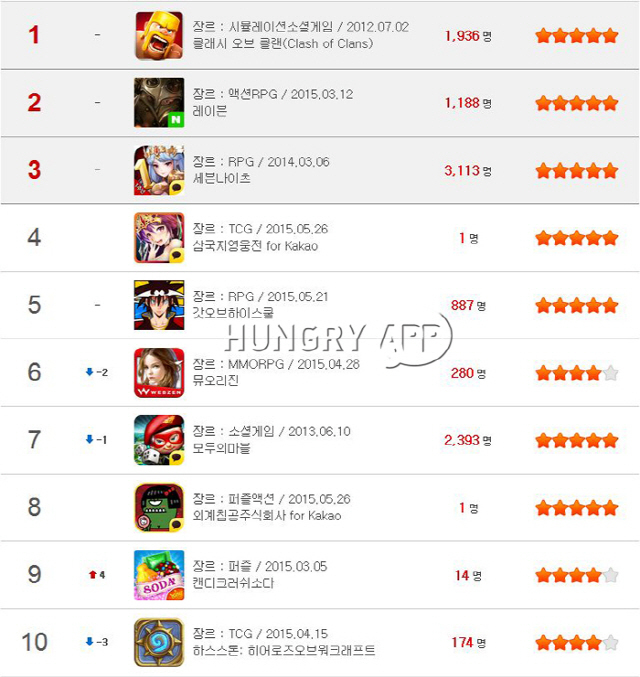와이디네트웍스 이미지