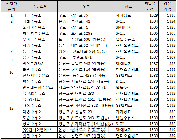 대복주유소 이미지