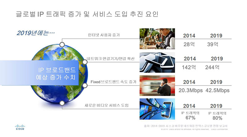 트래픽 이미지