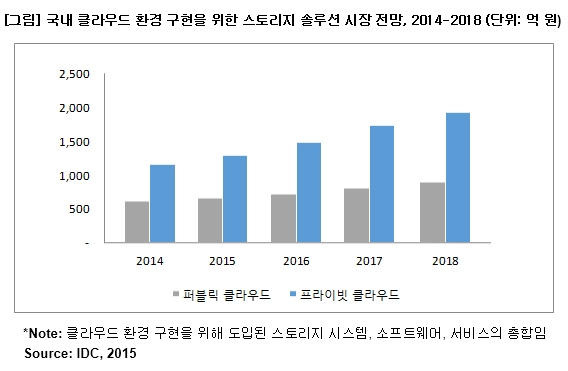 스토리지24 이미지