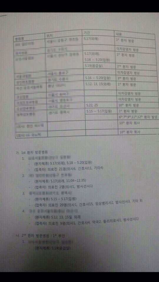 인터넷과 SNS에 떠도는 여러버전의 메르스 접촉병원 리스트들