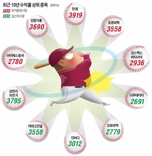 (주)한샘식품 이미지