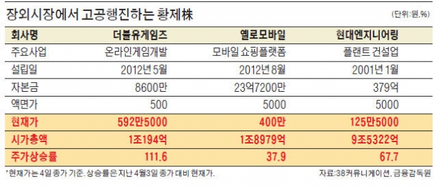 더블유네트워크주 이미지