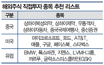 (주)중신국제여행사 이미지