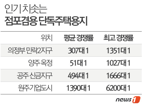 2015.05.31/뉴스1 © News1