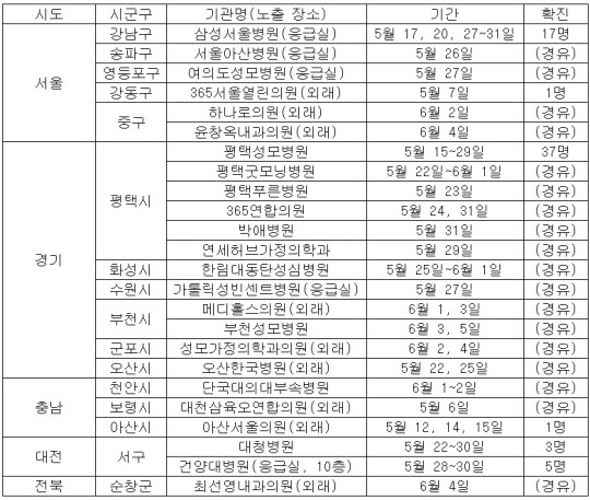 수원한국내과의원 이미지