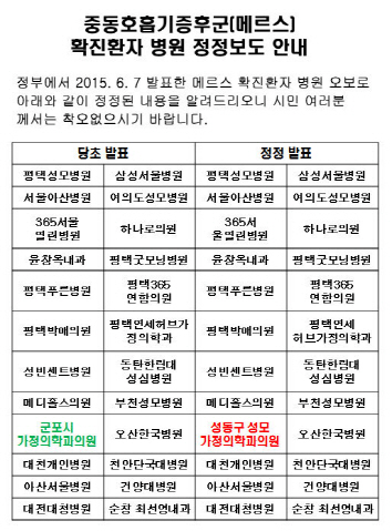 성모가정의학과의원 이미지