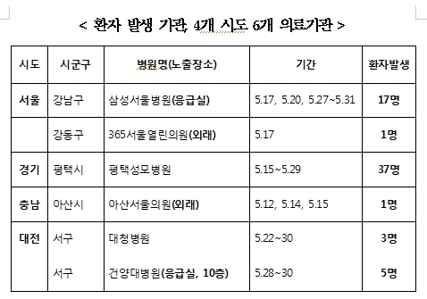 성심가정의원 이미지