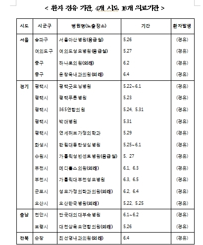 성모가정의학과의원 이미지
