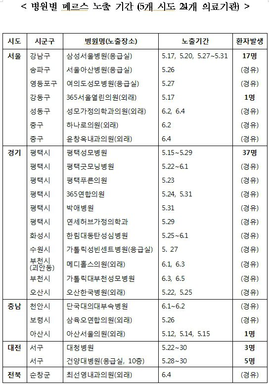수원한국내과의원 이미지