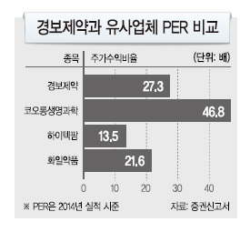 (주)경보약품 이미지