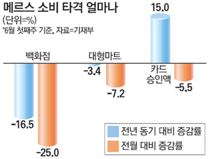 골든마트 이미지