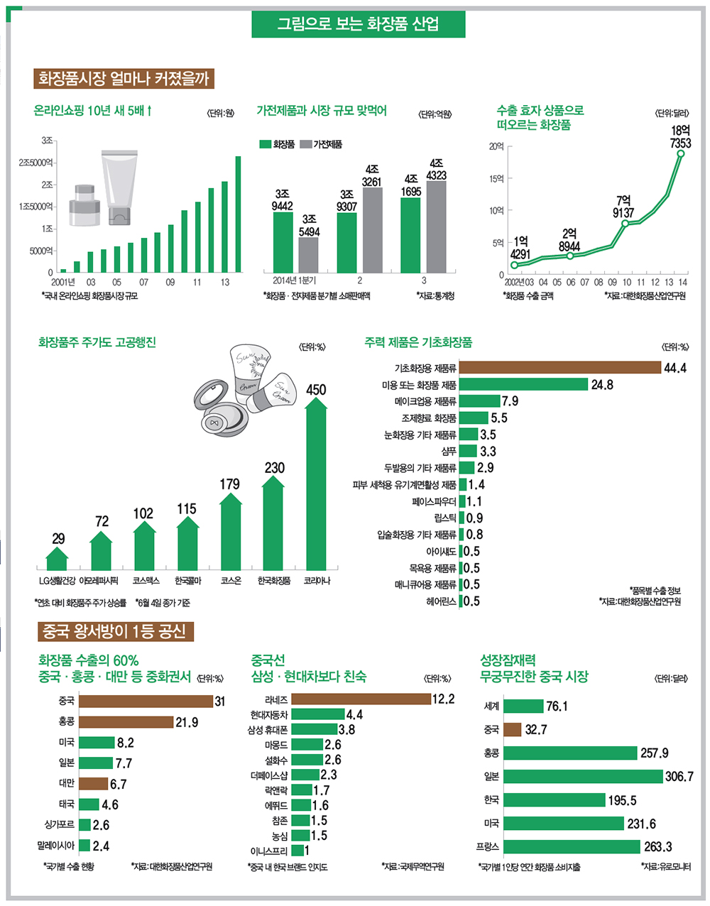 뷰티화장품 이미지