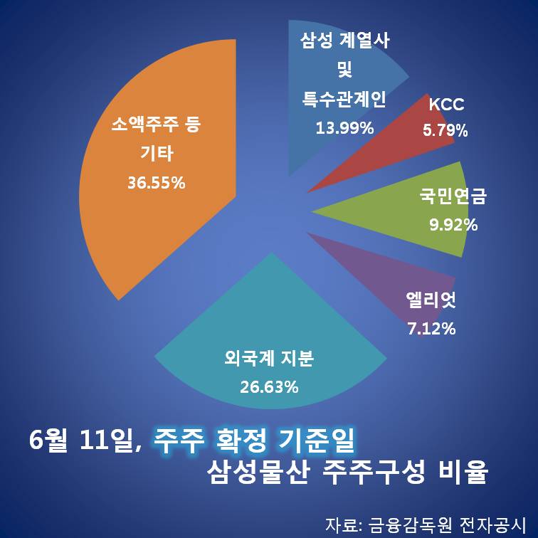 (주) 엘리엇 이미지