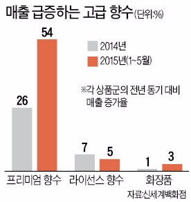 꽃이피다 이미지