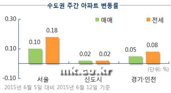 [자료 부동산114]