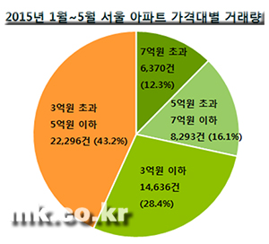 [자료 국토교통부]