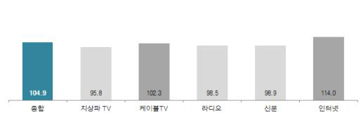 경기광고공사 이미지