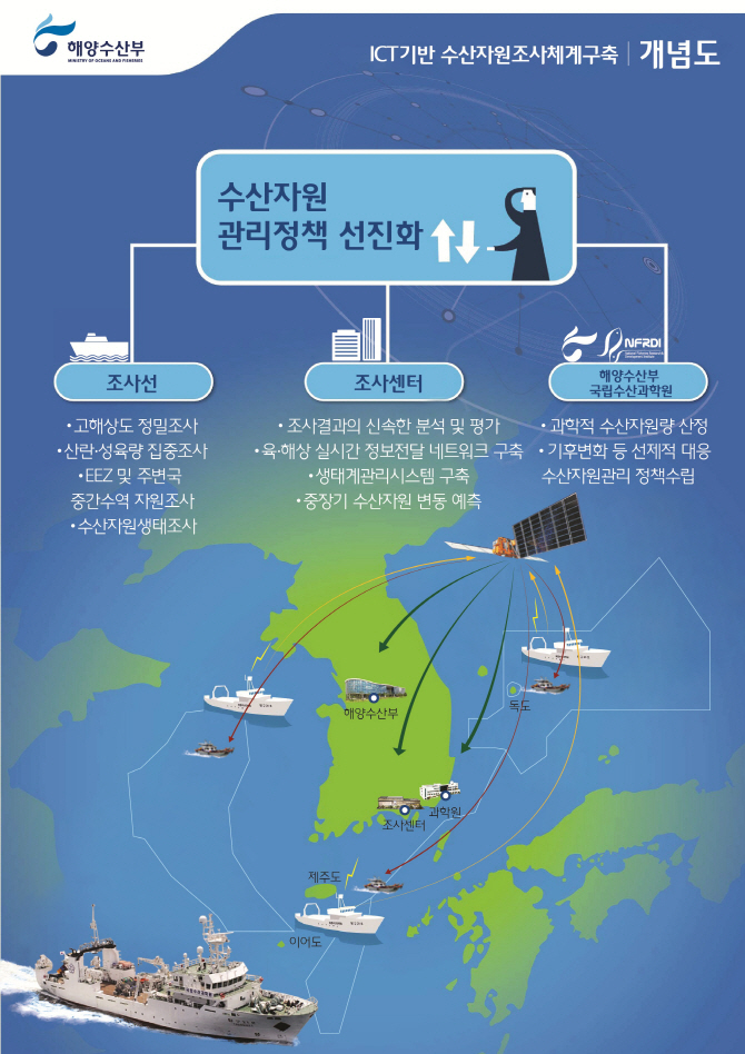 전용수산 이미지