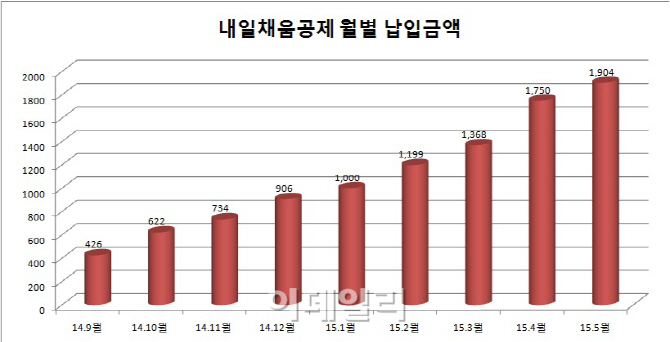 백만인력 이미지
