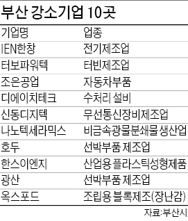 디에이치이엔지 이미지