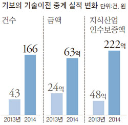 명량기술 이미지