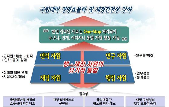 하나로시스템 이미지