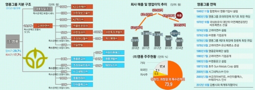 영풍전자 이미지