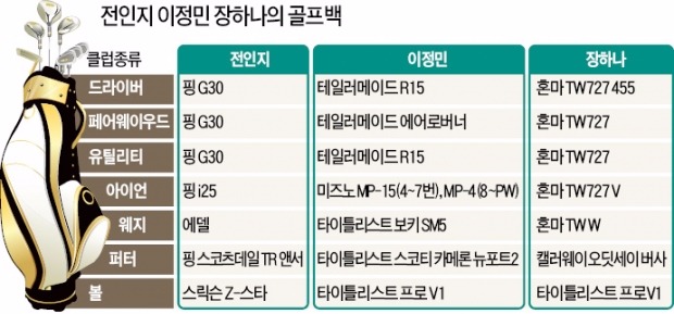 (주)핑투어 이미지
