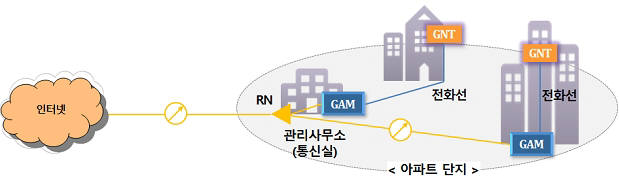 기가통신 이미지