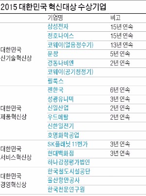 경동아이스(얼음) 이미지