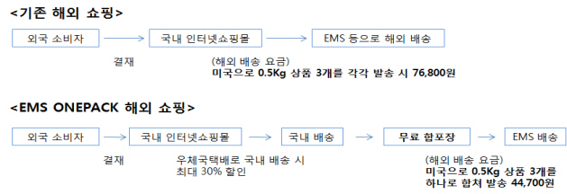 정하물류 이미지