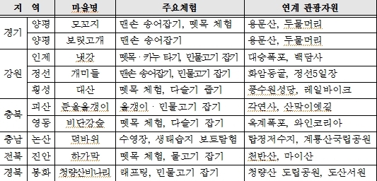 비나리체험휴양마을 이미지