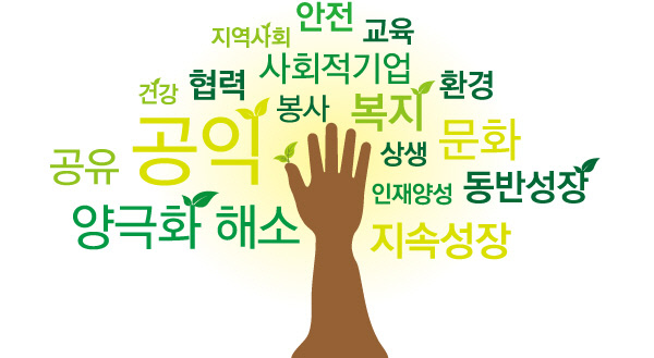 나눔경영기업 이미지