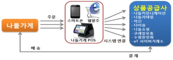 나들 이미지
