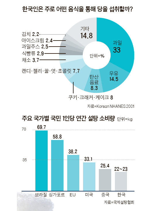 해피푸드 이미지